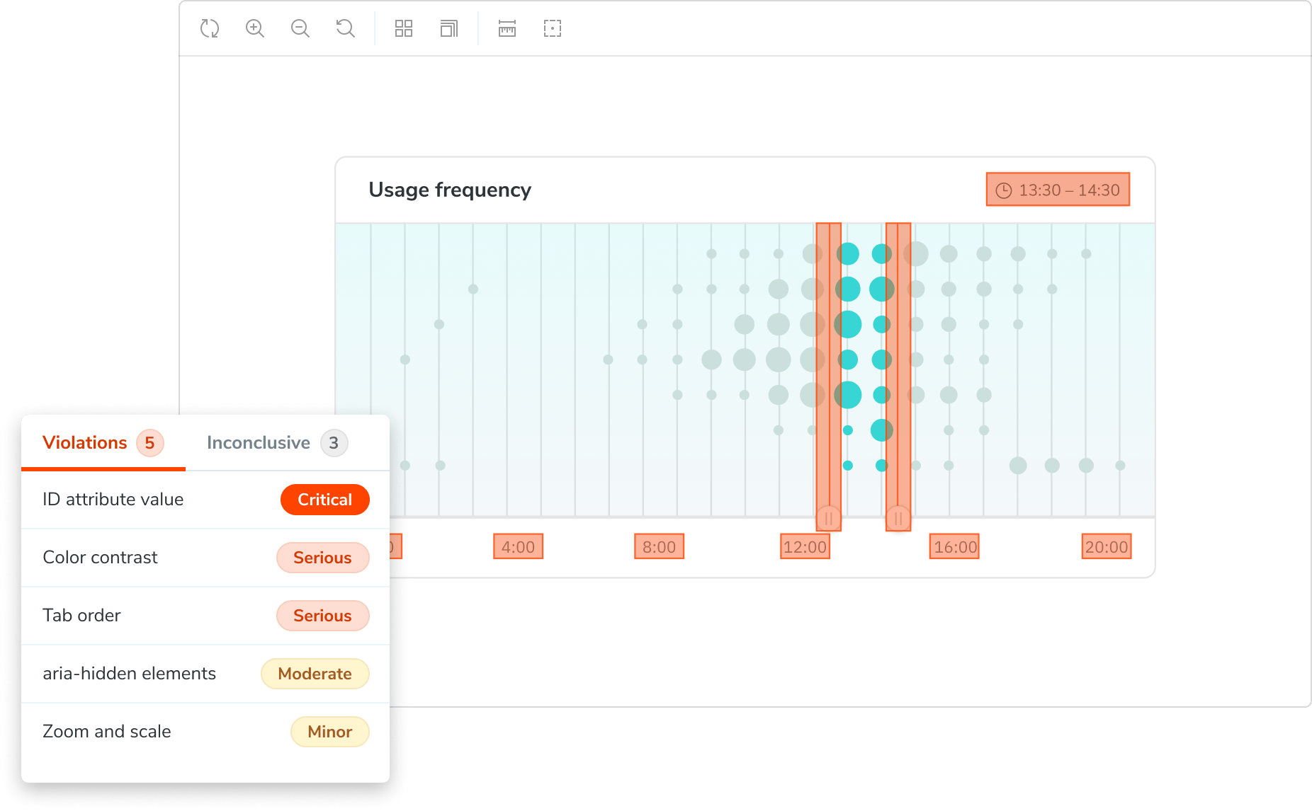 Chromatic accessibility results